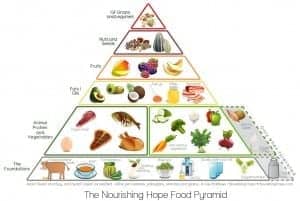 NH_FoodPyramidWebPage