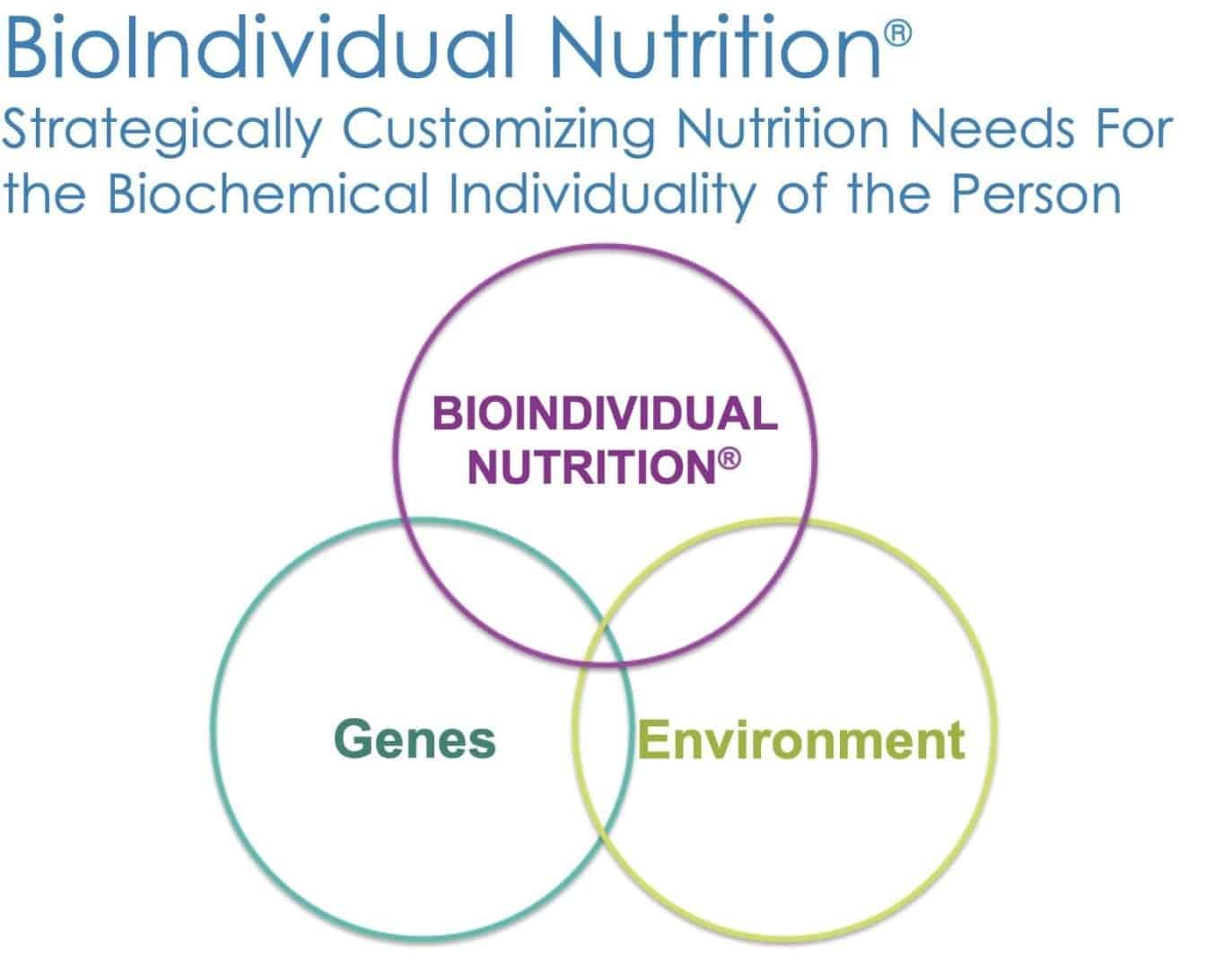 Personalized Nutrition Is The Future - BioIndividual Nutrition ...