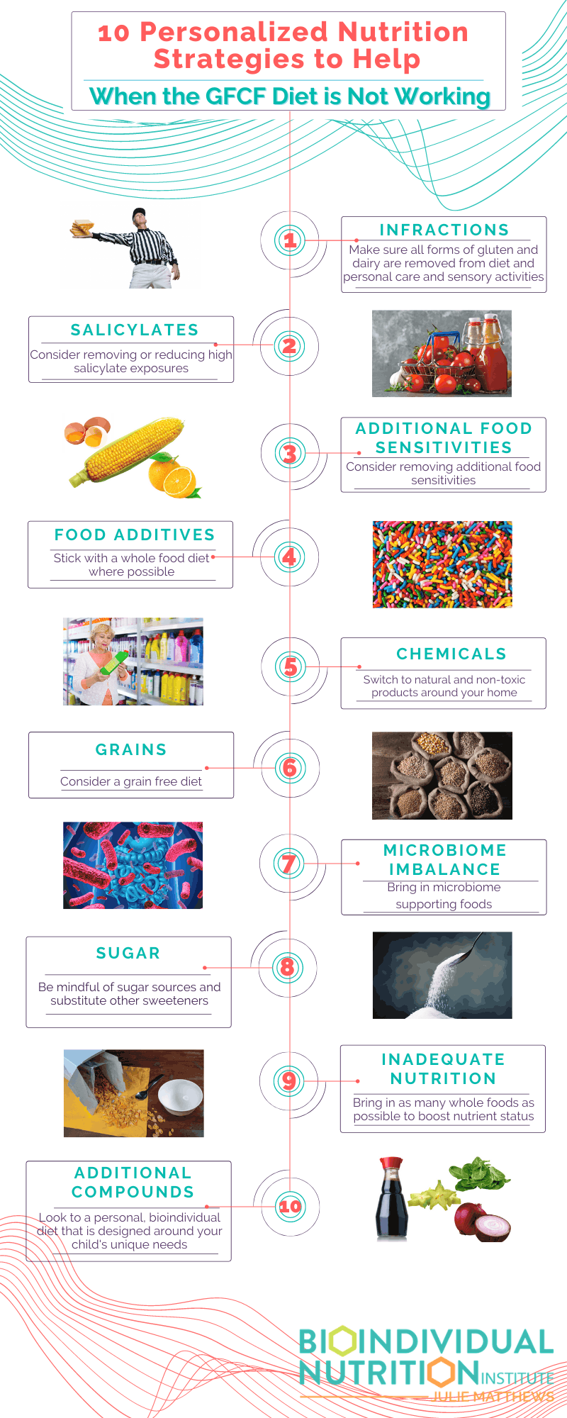 GFCF diet not working